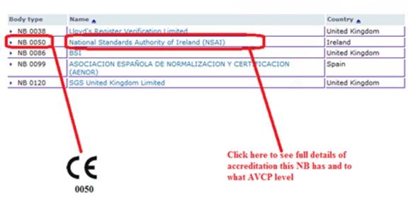 Accreditation Details