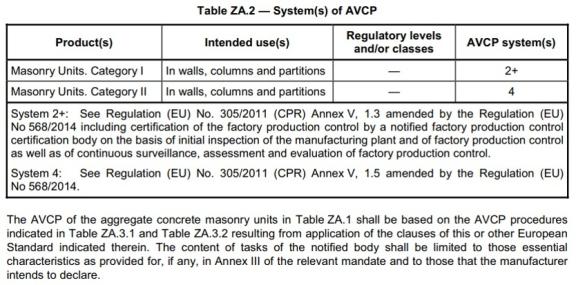 Table ZA2